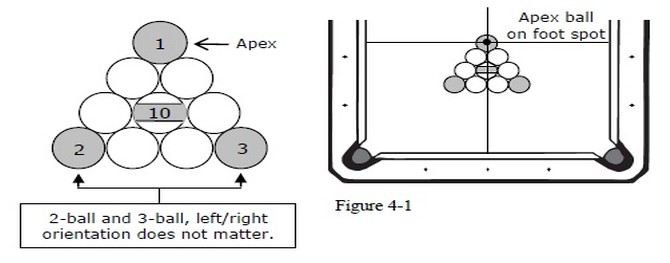 8 Ball Rules - VNEA